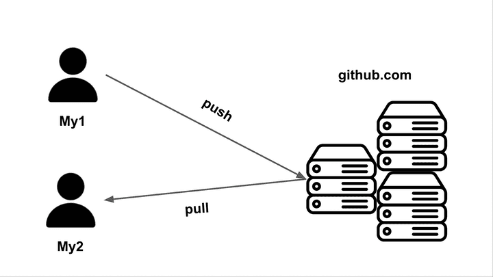 img/git-instruction-1.png