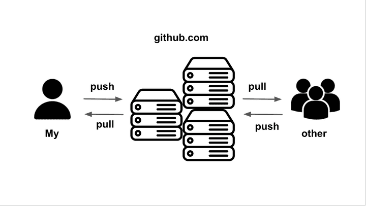 img/git-instruction-2.png